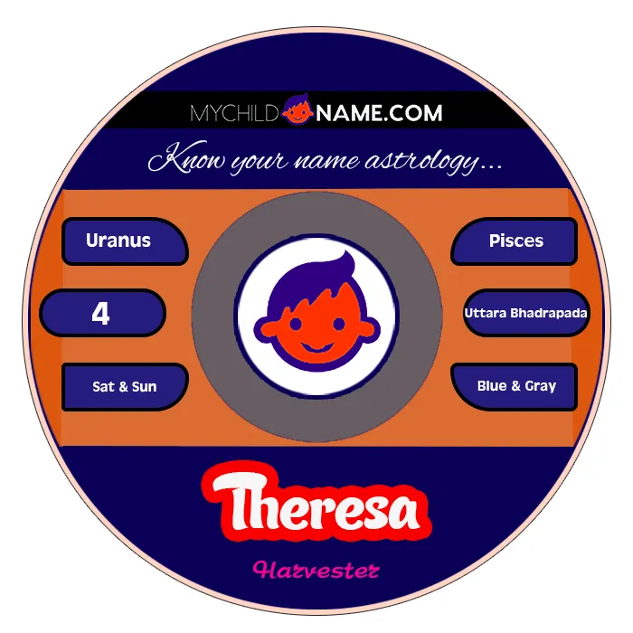theresa name meaning