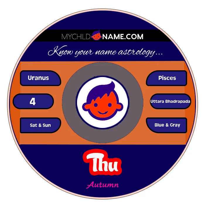 thu name meaning