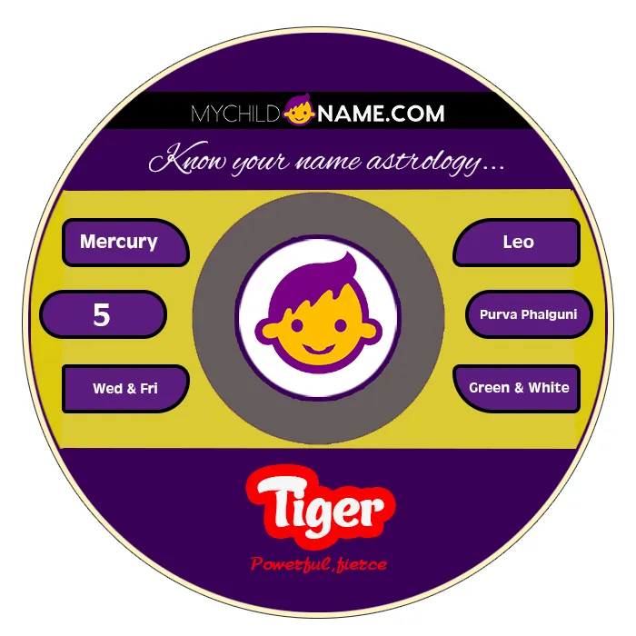 tiger name meaning