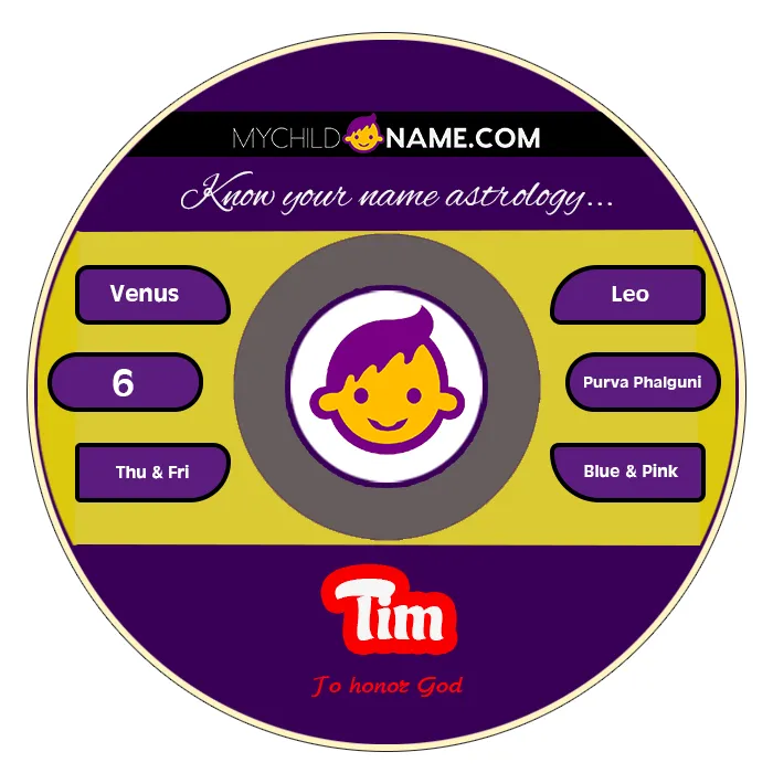 tim name meaning