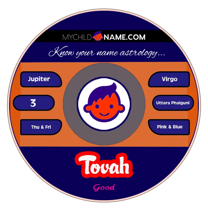tovah name meaning