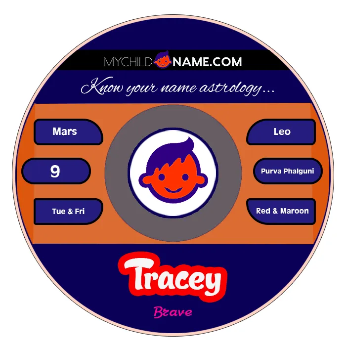 tracey name meaning tracey name meaning
