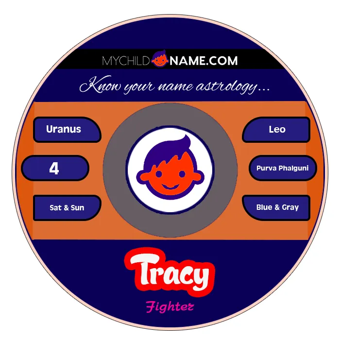 tracy name meaning