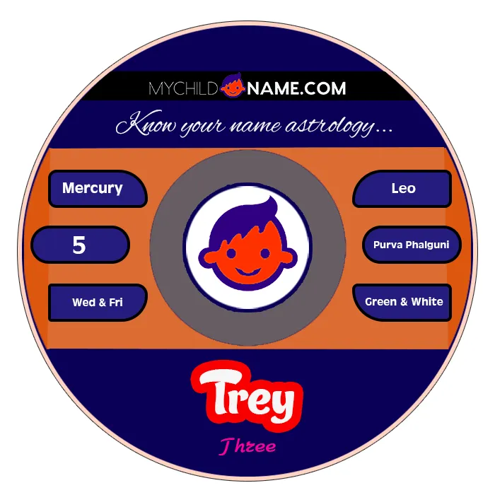 trey name meaning
