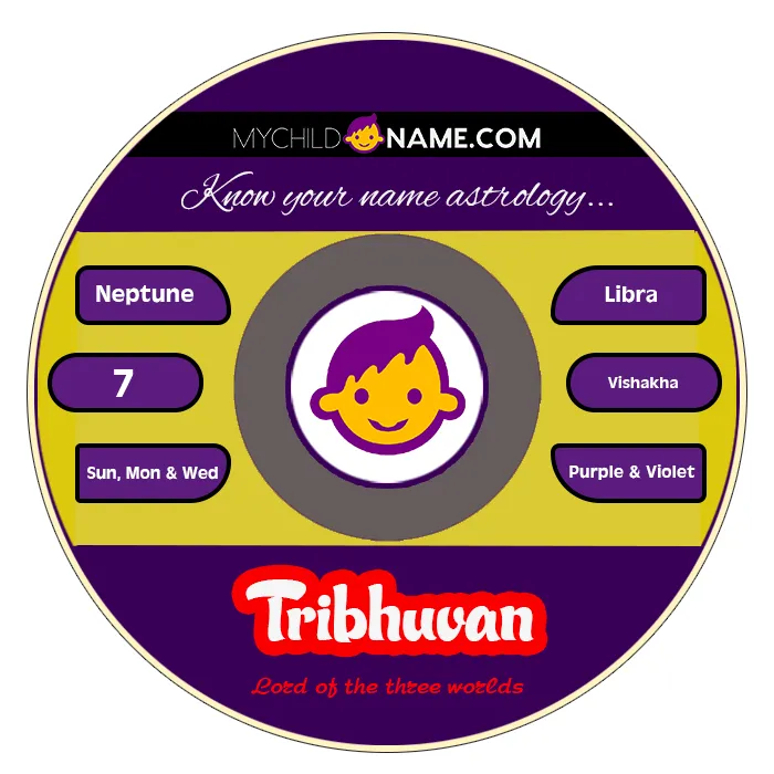 tribhuvan name meaning tribhuvan name meaning