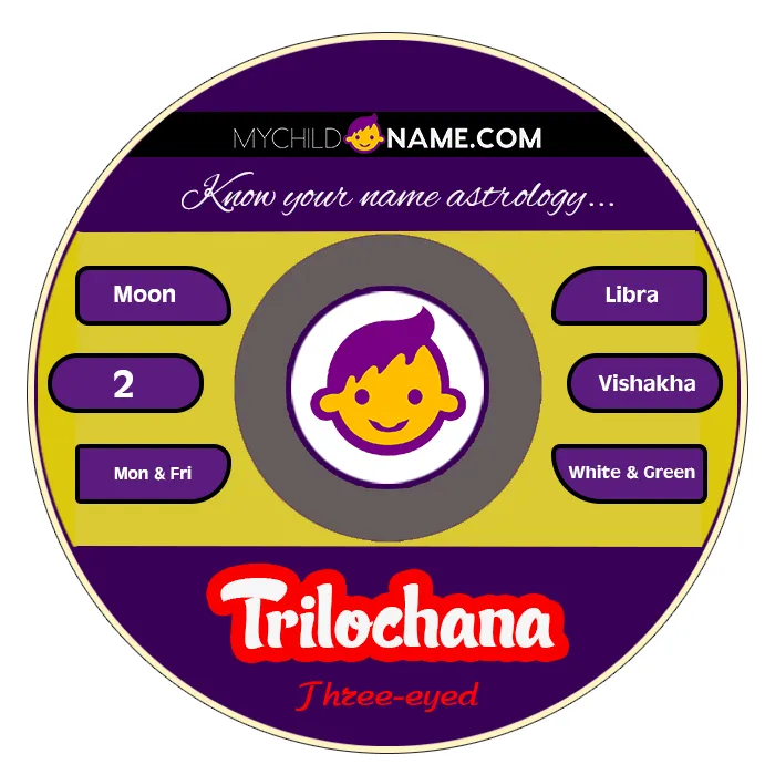 trilochana name meaning