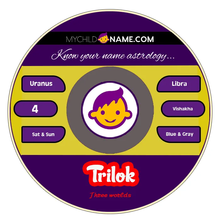 trilok name meaning trilok name meaning