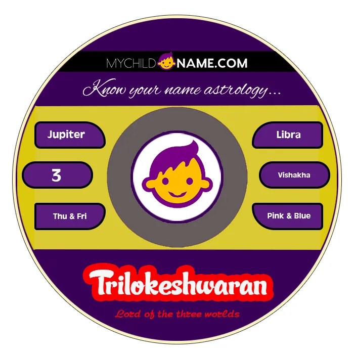 trilokeshwaran name meaning