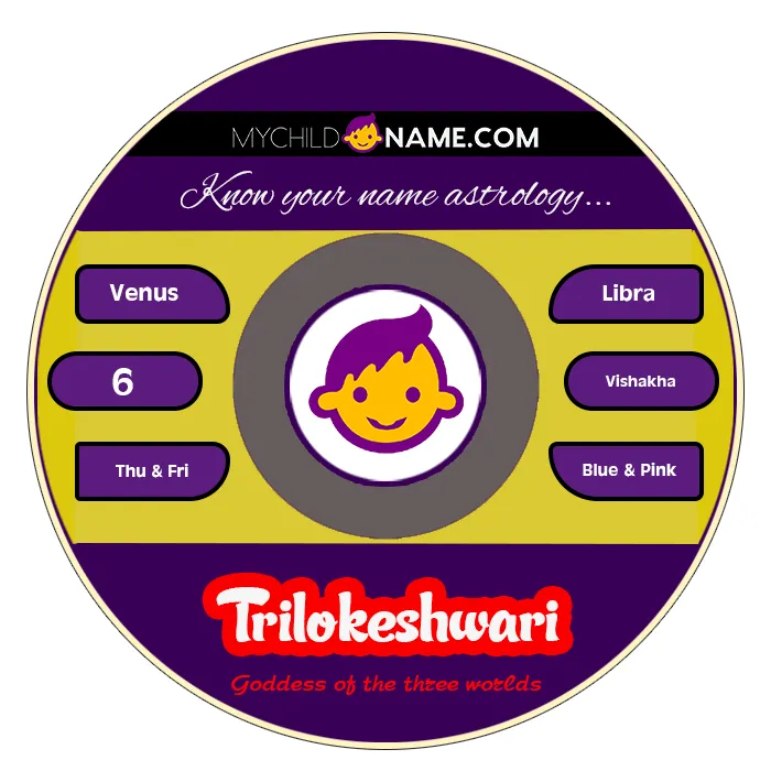 trilokeshwari name meaning