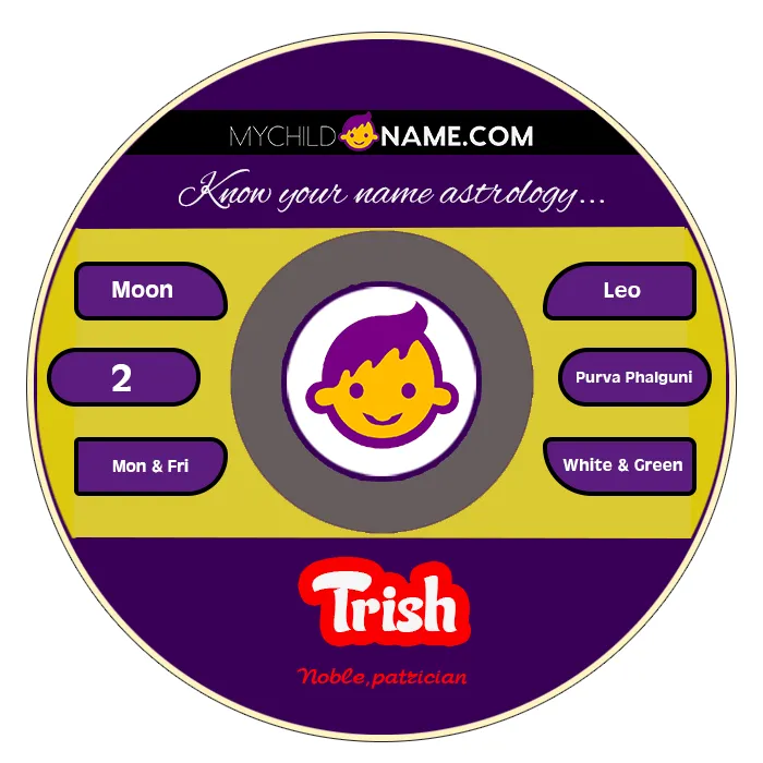 trish name meaning trish name meaning