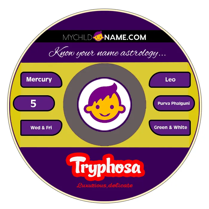 tryphosa name meaning tryphosa name meaning