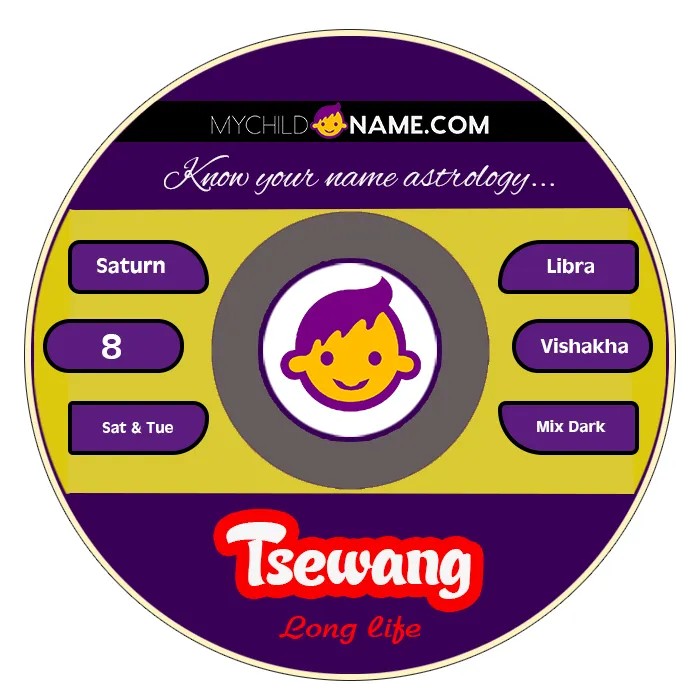 tsewang name meaning tsewang name meaning