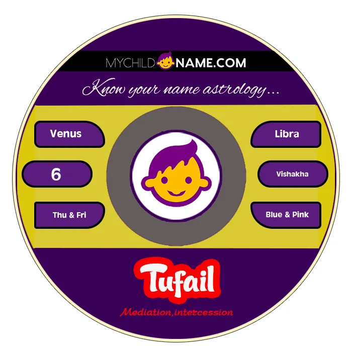 tufail name meaning tufail name meaning