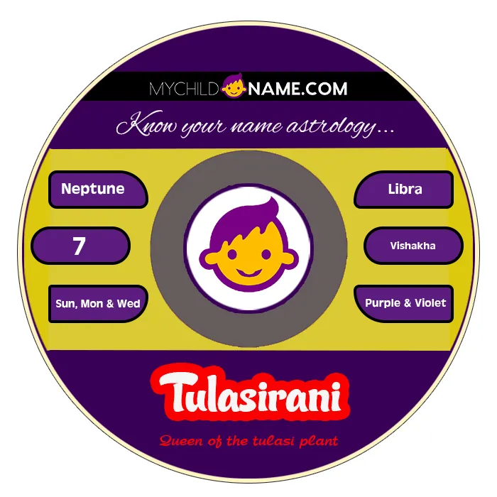 tulasirani name meaning tulasirani name meaning