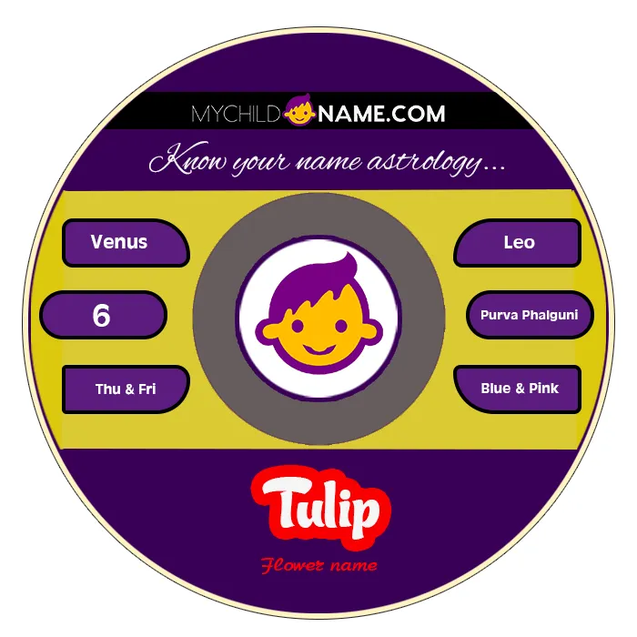 tulip name meaning