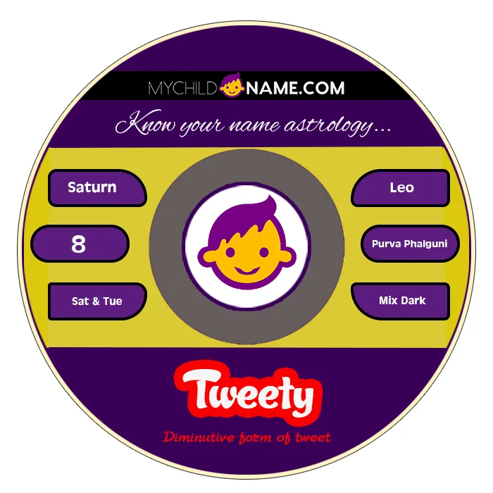 tweety name meaning
