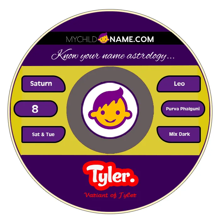 tyler. name meaning