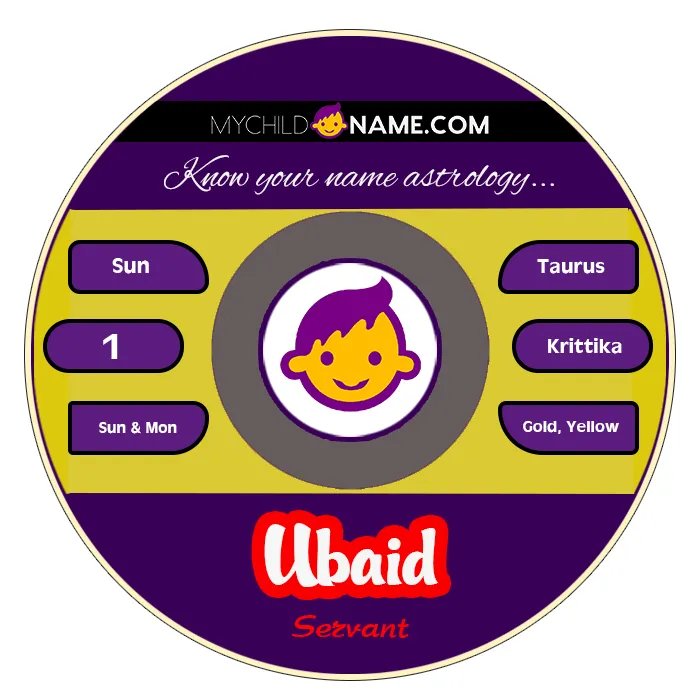 ubaid name meaning ubaid name meaning
