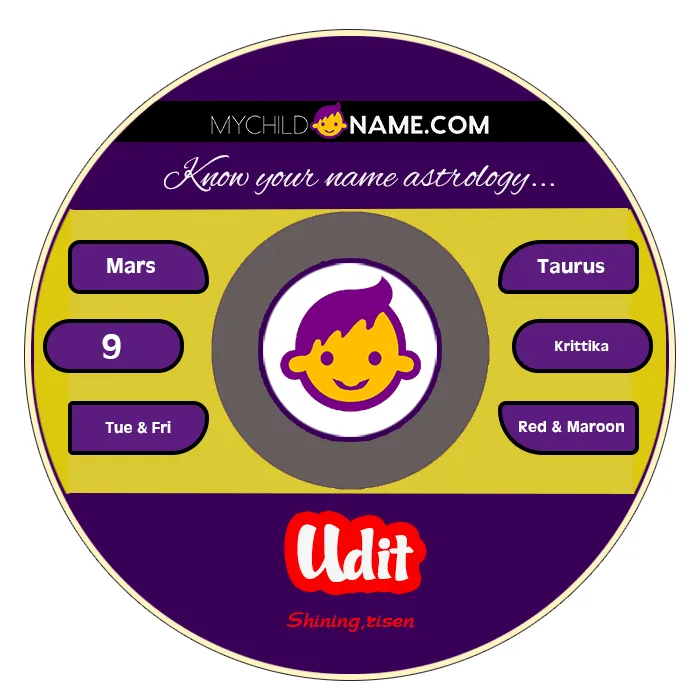 udit name meaning udit name meaning