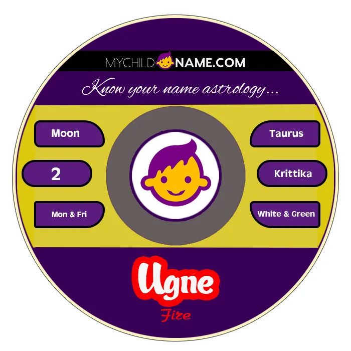 ugne name meaning ugne name meaning