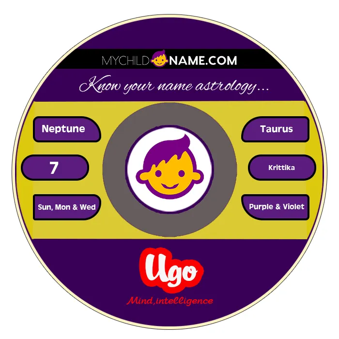 ugo name meaning