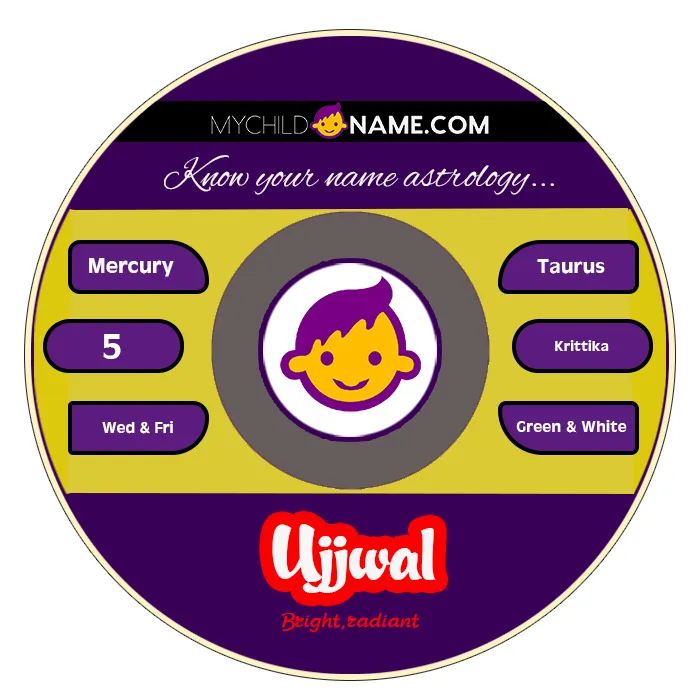 ujjwal name meaning ujjwal name meaning