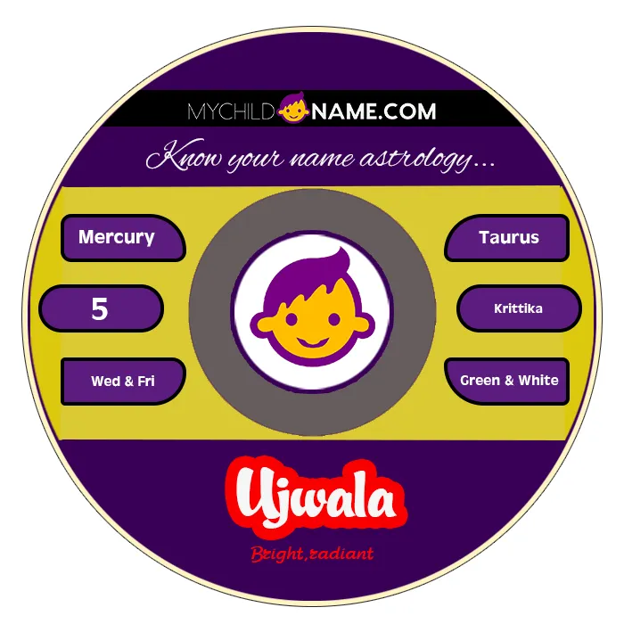 ujwala name meaning