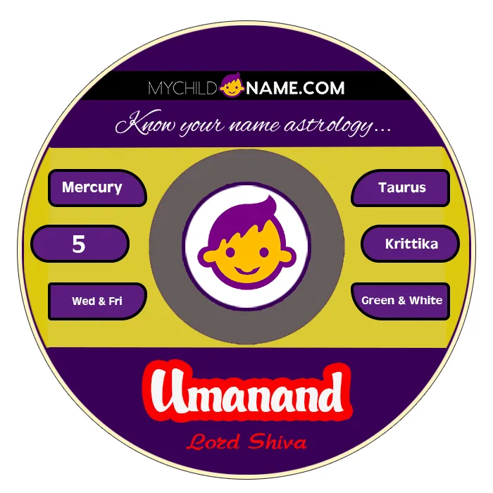 umanand name meaning umanand name meaning