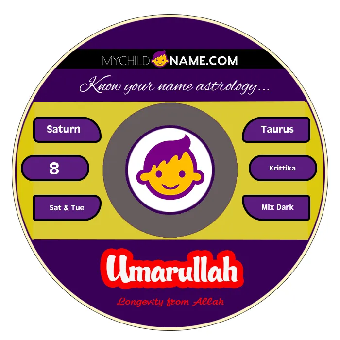 umarullah name meaning