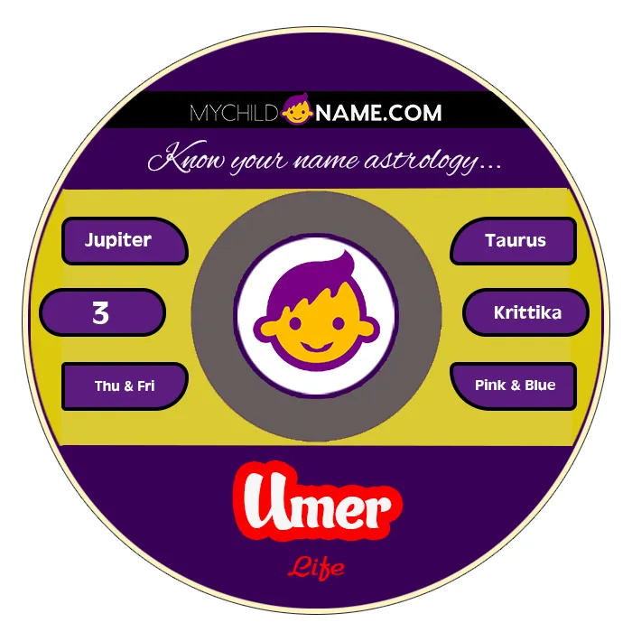 umer name meaning