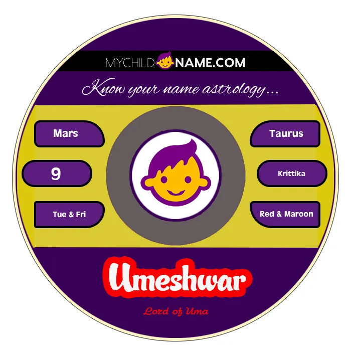 umeshwar name meaning umeshwar name meaning