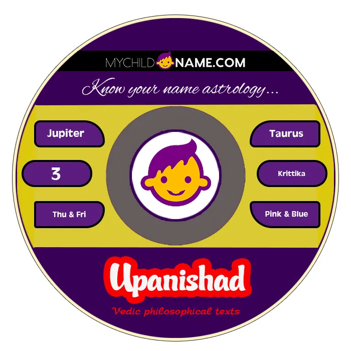 upanishad name meaning