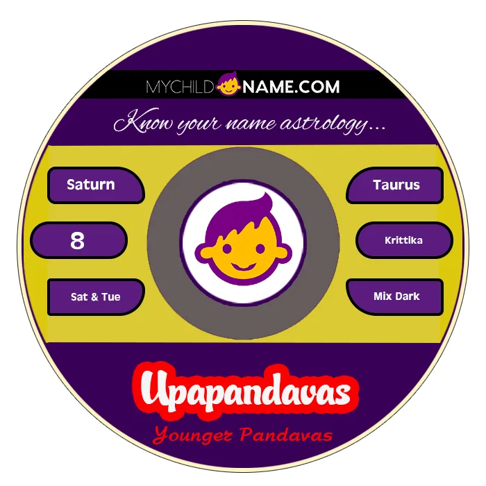 upapandavas name meaning