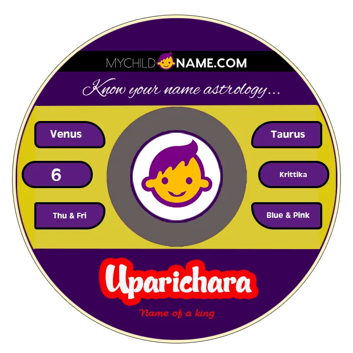 uparichara name meaning uparichara name meaning