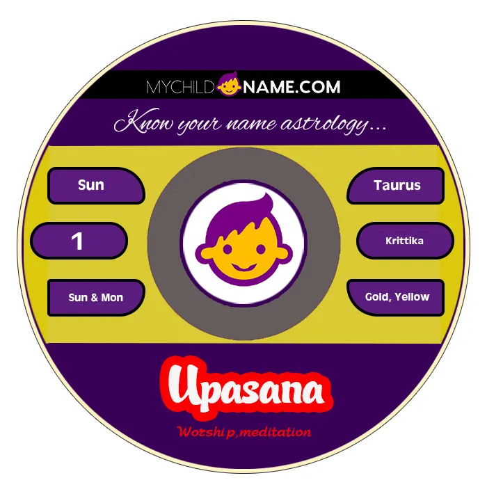 upasana name meaning upasana name meaning