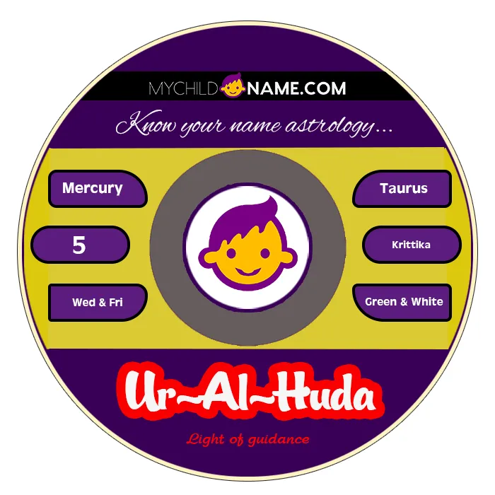 ur-al-huda name meaning