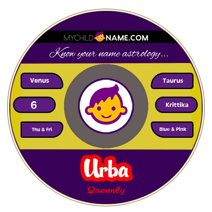 urba name meaning urba name meaning
