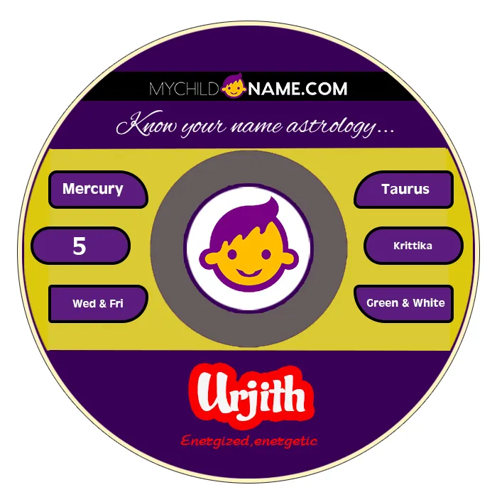 urjith name meaning urjith name meaning