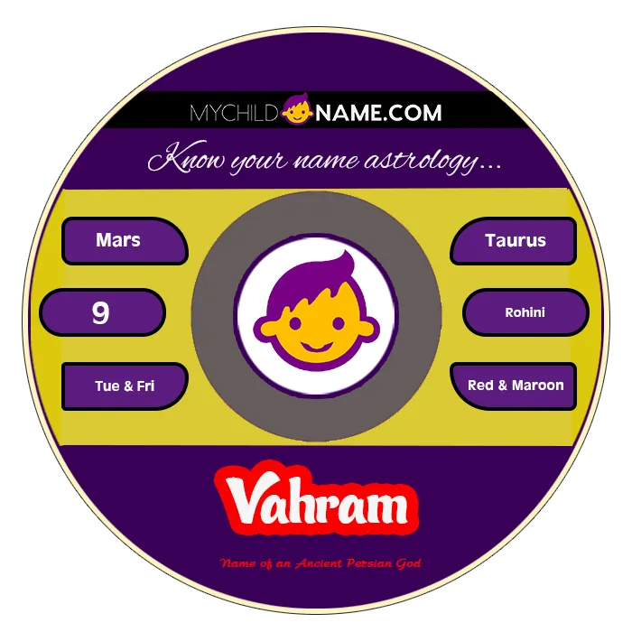 vahram name meaning vahram name meaning