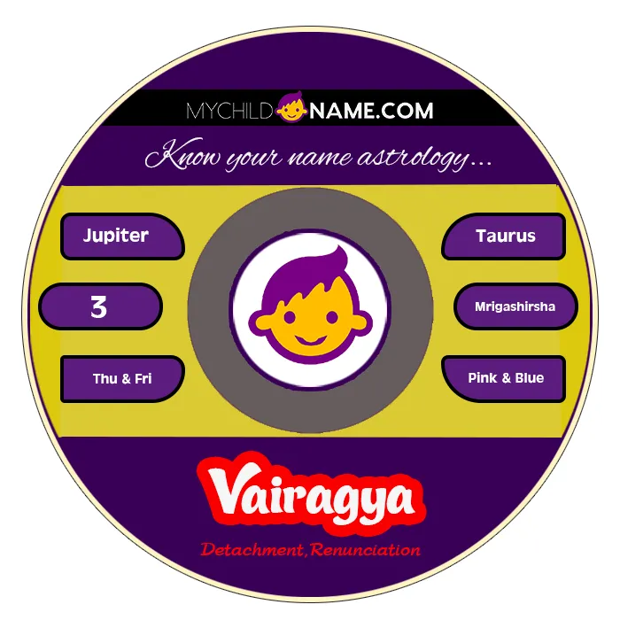 vairagya name meaning