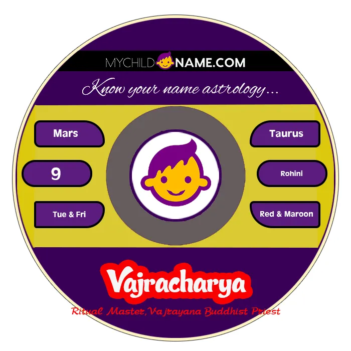 vajracharya name meaning vajracharya name meaning