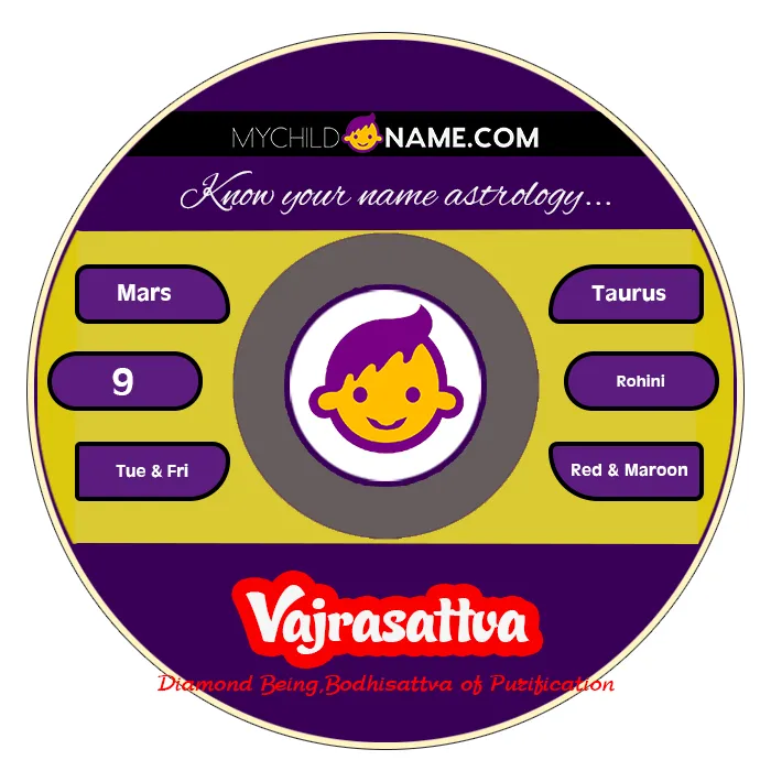 vajrasattva name meaning