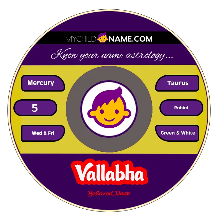 vallabha name meaning vallabha name meaning
