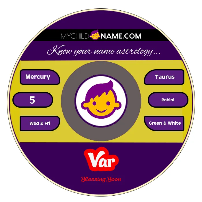 var name meaning