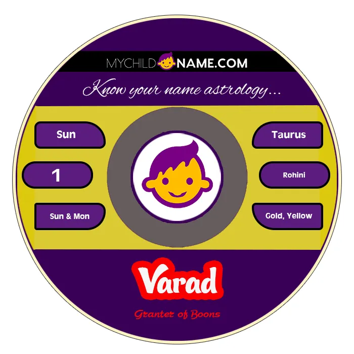 varad name meaning varad name meaning