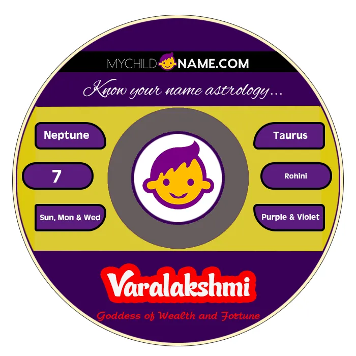 varalakshmi name meaning