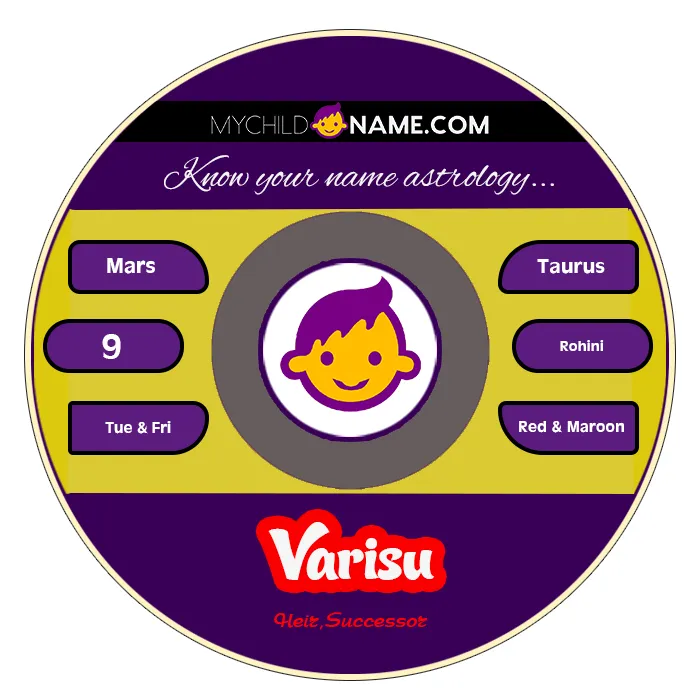 varisu name meaning varisu name meaning