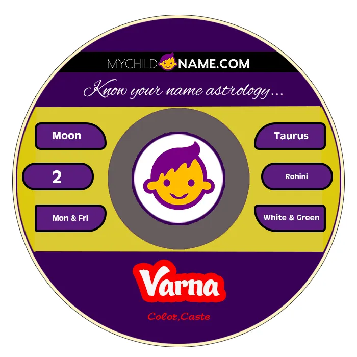 varna name meaning varna name meaning