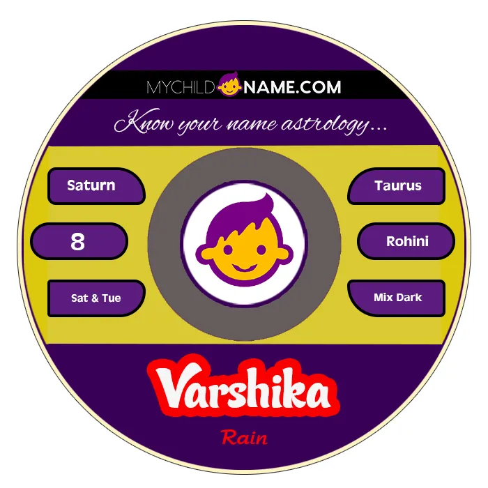 varshika name meaning
