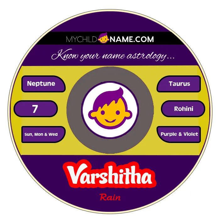 varshitha name meaning